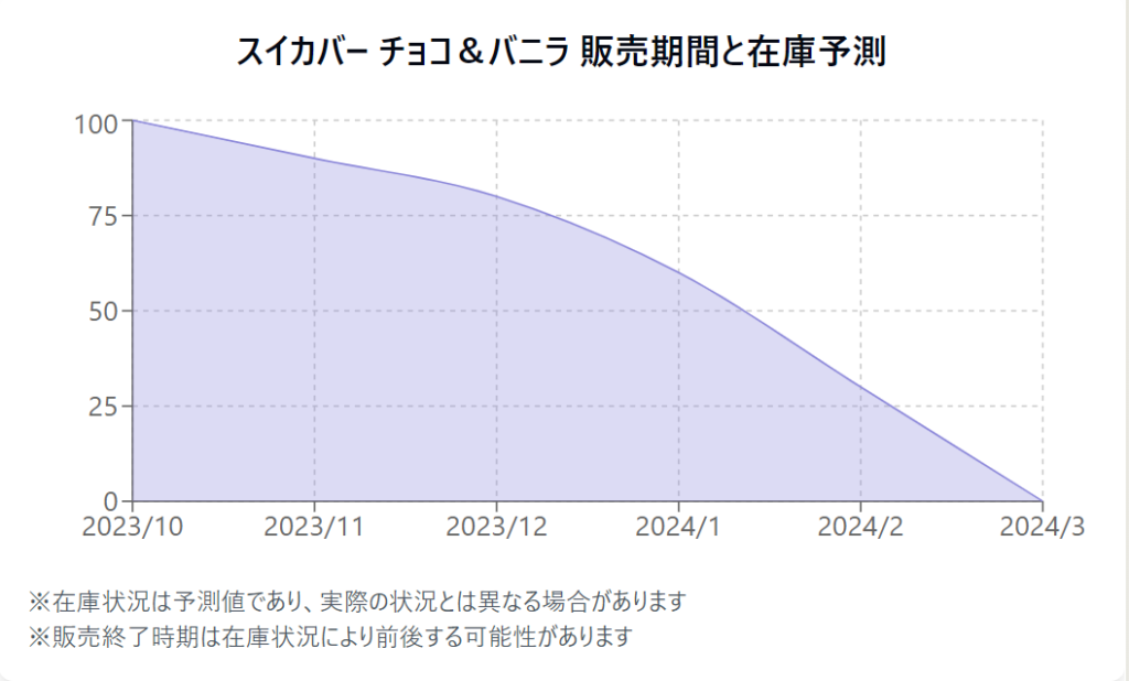 状況